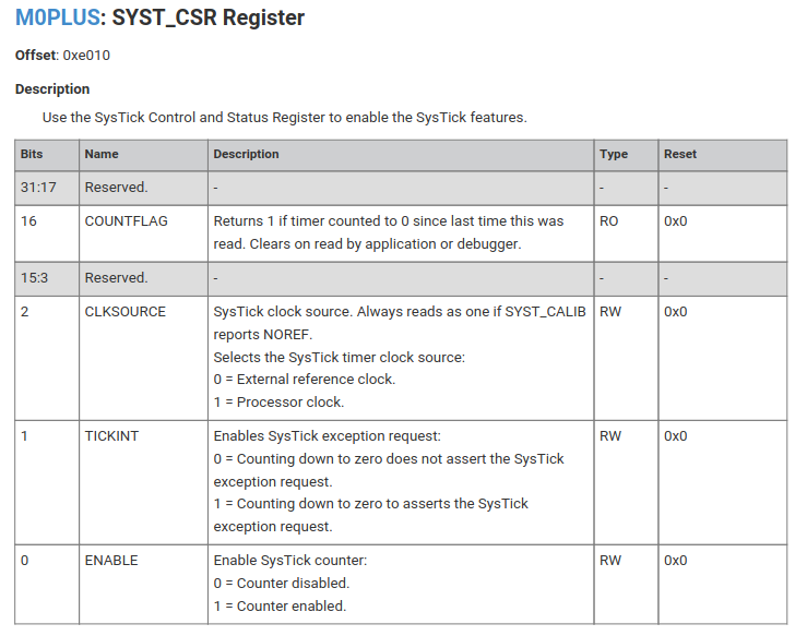 Rpi-2040 Getting Accurate Timers and SYS_TICK