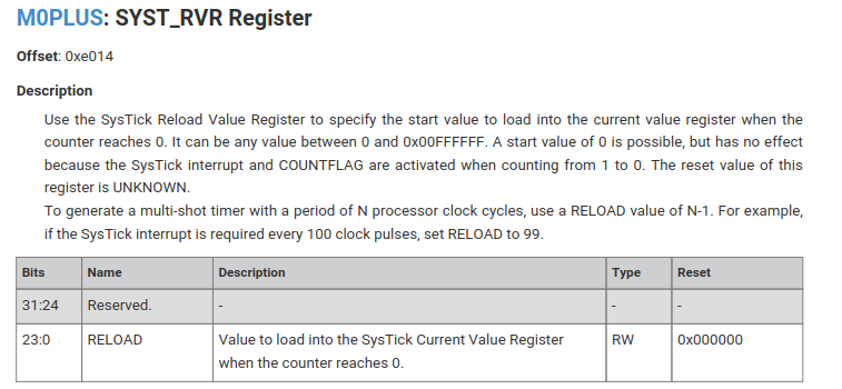 Rpi-2040 Getting Accurate Timers and SYS_TICK